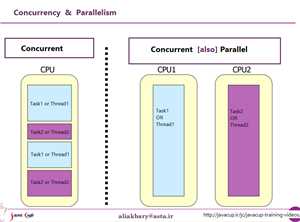 Download Concurrency game