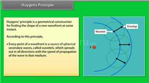 Download Huygens Principle game